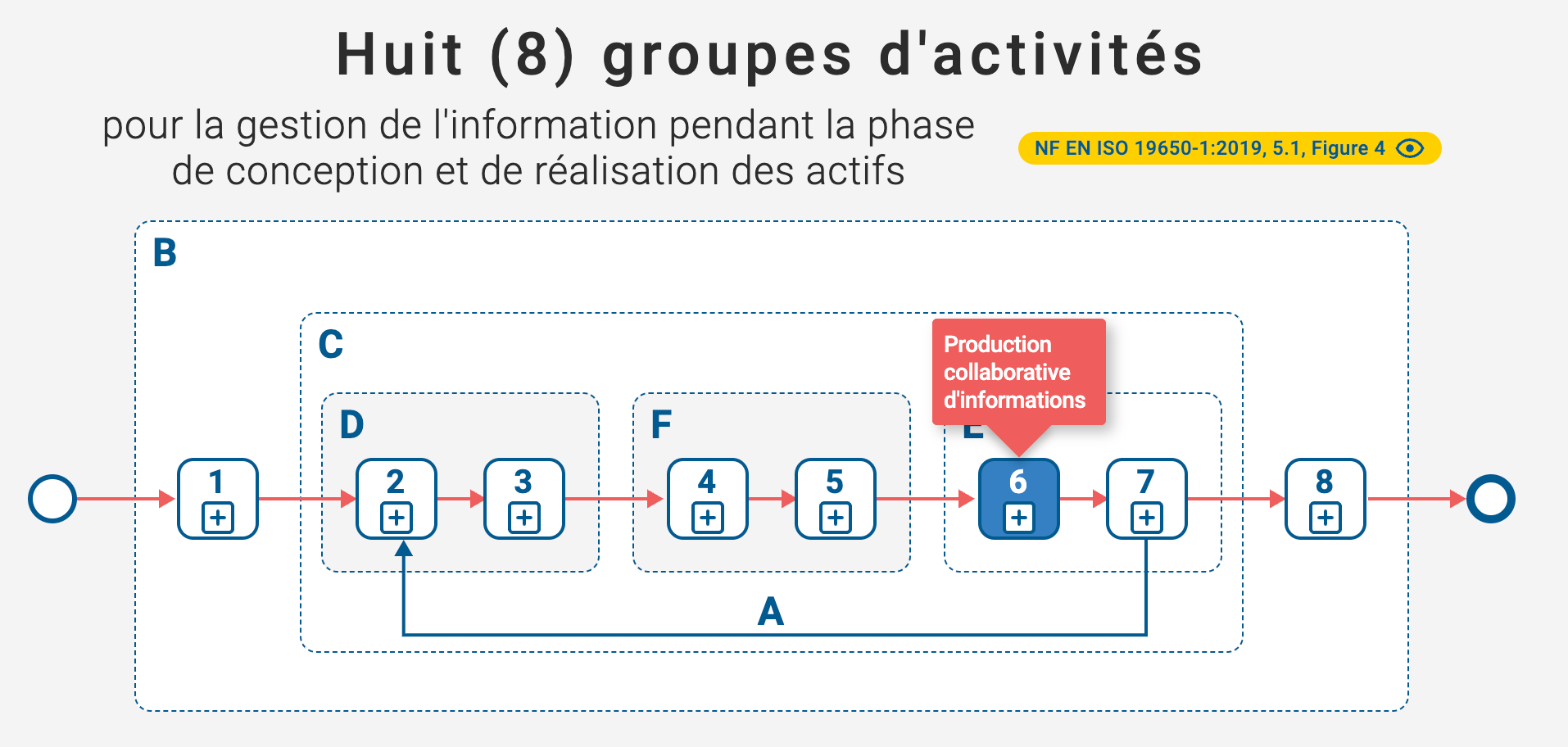 ISO 19650 Vulgarisation 